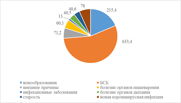 Постановление Правительства Калининградской области от 01.06.2022 N 292 "Об утверждении региональной программы Калининградской области "Оптимальная для восстановления здоровья медицинская реабилитация (Калининградская область)"