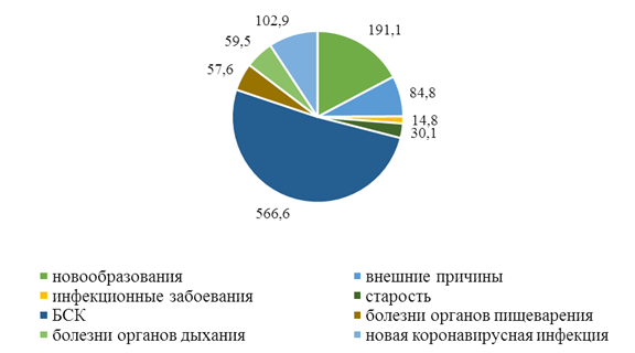 Постановление Правительства Калининградской области от 01.08.2023 N 362-п "О внесении изменений в региональную программу Калининградской области "Оптимальная для восстановления здоровья медицинская реабилитация (Калининградская область)"