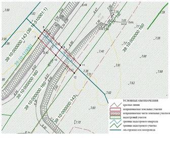Постановление Правительства Калининградской области от 31.08.2023 N 410-п "Об установлении публичного сервитута в целях размещения линейного объекта системы газоснабжения регионального значения (его неотъемлемых технологических частей) "Газопровод межпоселковый п. Славянское – п. Журавлевка – п. Егорьевское – п. Майское – п. Никитовка (закольцовка)"