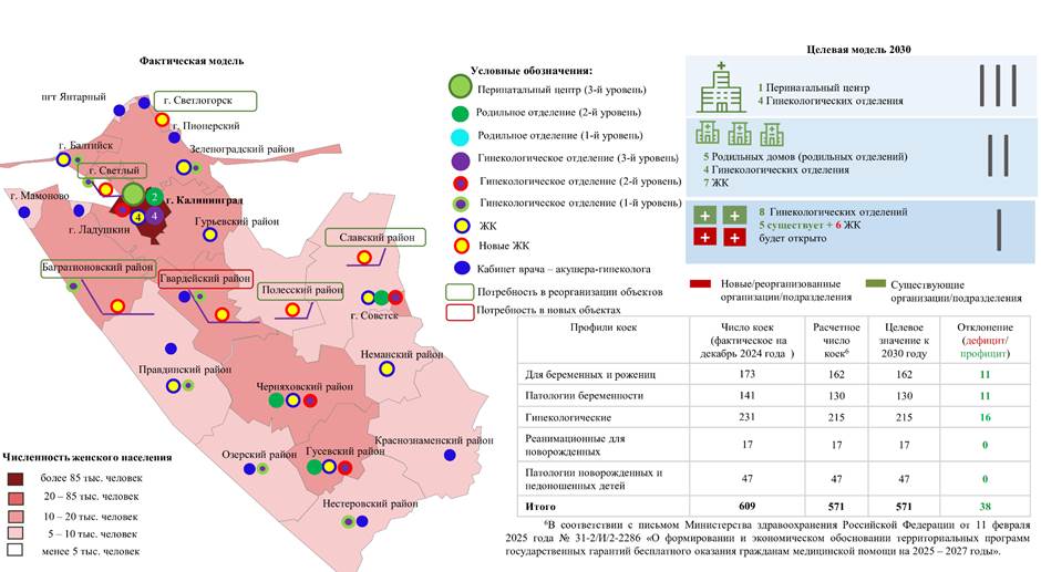 Постановление Правительства Калининградской области от 25.12.2025 N 489-п "Об утверждении региональной программы Калининградской области «Охрана материнства и детства (Калининградская область)»". Рис. 2