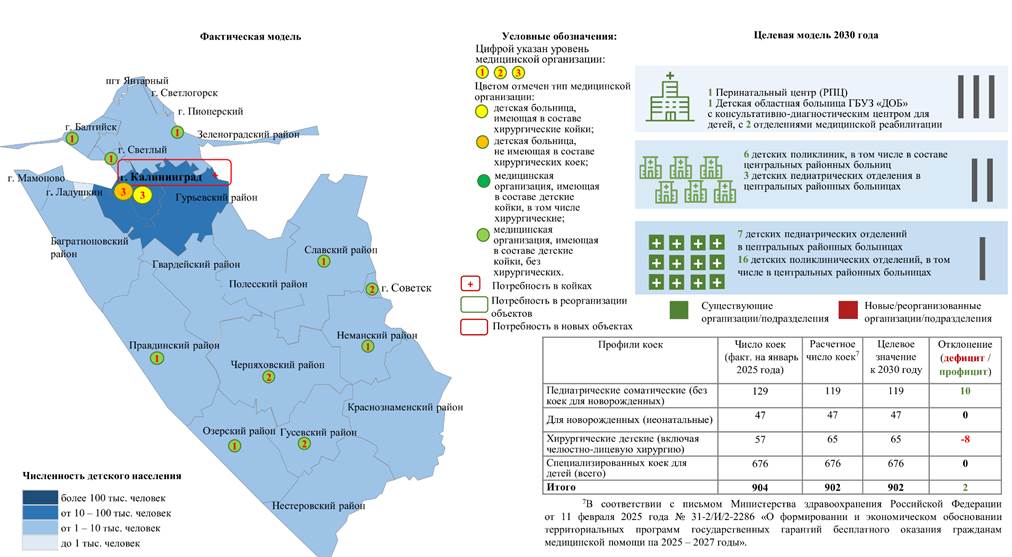 Постановление Правительства Калининградской области от 25.12.2025 N 489-п "Об утверждении региональной программы Калининградской области «Охрана материнства и детства (Калининградская область)»". Рис. 4