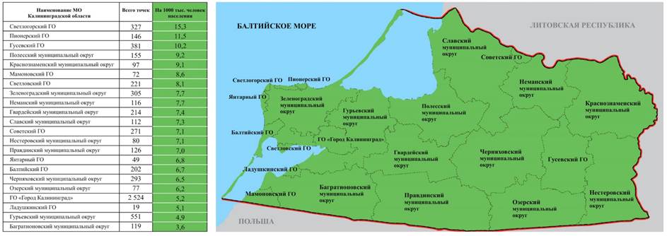 Постановление Правительства Калининградской области от 10.09.2026 N 316-п "Об утверждении региональной программы Калининградской области «Укрепление здоровья и формирование здоровьесберегающей среды»". Рис. 2