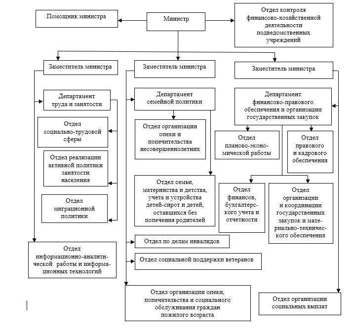 Указ Губернатора Калининградской области от 11.01.2023 N 1 "Об организации деятельности по осуществлению на территории Калининградской области переданных полномочий Российской Федерации по осуществлению социальных выплат гражданам, признанным в установленном порядке безработными"