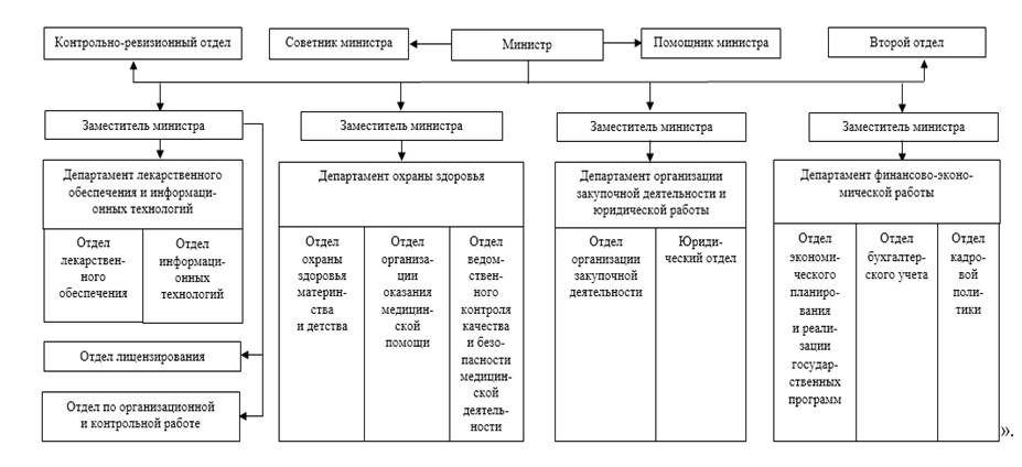 Указ Губернатора Калининградской области от 13.01.2023 N 3 "О внесении изменения в Указ Губернатора Калининградской области от 12 мая 2015 года N 62 "Об организации деятельности по осуществлению на территории Калининградской области переданных полномочий Российской Федерации в сфере охраны здоровья"