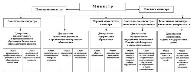 Указ Губернатора Калининградской области от 07.12.2023 N 98-у "О внесении изменения в Указ Губернатора Калининградской области от 18 сентября 2020 года N 80 "Об организации деятельности по осуществлению на территории Калининградской области переданных полномочий Российской Федерации в сфере образования, а также по подтверждению документов об ученых степенях, ученых званиях"