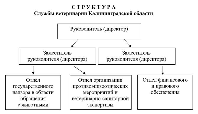 Указ Губернатора Калининградской области от 20.12.2023 N 104-у "О внесении изменений в Указ Губернатора Калининградской области от 05 сентября 2017 года N 93 "Об организации деятельности по осуществлению на территории Калининградской области переданных полномочий Российской Федерации в области ветеринарии"